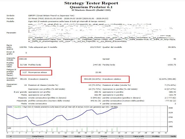 图片[4]-Mql5官网 Quantum Predator 外汇EA-EA侦探社 - 全球领先的MQL5官网外汇EA机器人MT4自动化交易EA资源免费分享网站