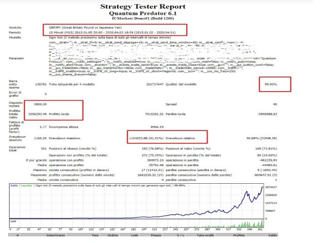 图片[5]-Mql5官网 Quantum Predator 外汇EA-EA侦探社 - 全球领先的MQL5官网外汇EA机器人MT4自动化交易EA资源免费分享网站