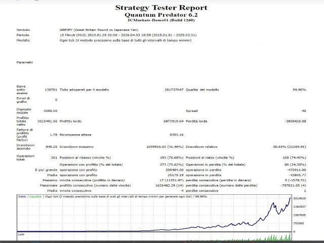 图片[6]-Mql5官网 Quantum Predator 外汇EA-EA侦探社 - 全球领先的MQL5官网外汇EA机器人MT4自动化交易EA资源免费分享网站