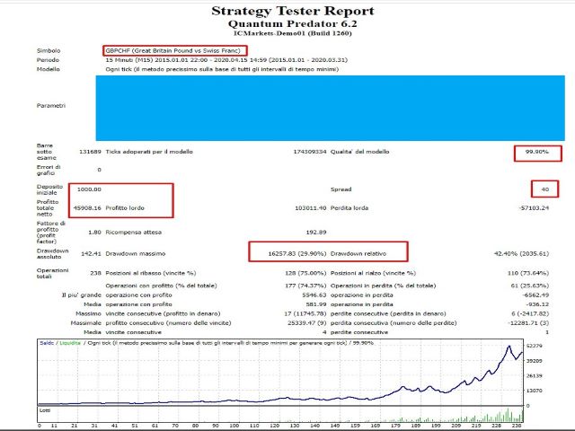 图片[7]-Mql5官网 Quantum Predator 外汇EA-EA侦探社 - 全球领先的MQL5官网外汇EA机器人MT4自动化交易EA资源免费分享网站