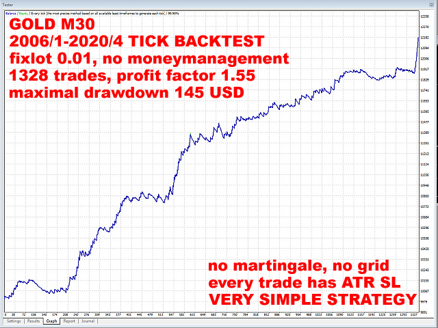 图片[2]-Mql5官网 Goldie Hawn M30 外汇EA-EA侦探社 - 全球领先的MQL5官网外汇EA机器人MT4自动化交易EA资源免费分享网站
