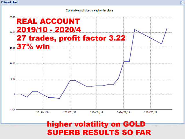 图片[3]-Mql5官网 Goldie Hawn M30 外汇EA-EA侦探社 - 全球领先的MQL5官网外汇EA机器人MT4自动化交易EA资源免费分享网站