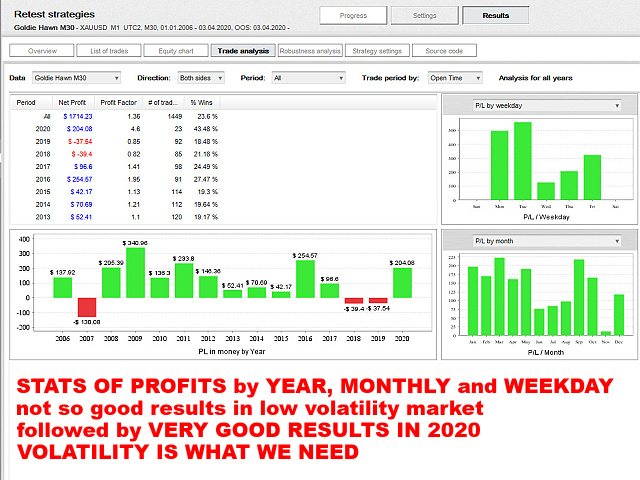 图片[4]-Mql5官网 Goldie Hawn M30 外汇EA-EA侦探社 - 全球领先的MQL5官网外汇EA机器人MT4自动化交易EA资源免费分享网站