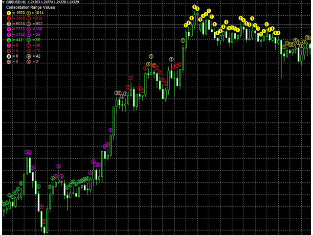 图片[1]-Mql5官网 Consolidations Analysis 外汇EA-EA侦探社 - 全球领先的MQL5官网外汇EA机器人MT4自动化交易EA资源免费分享网站