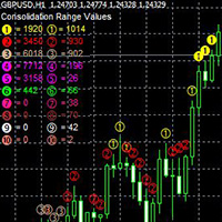 Mql5官网 Consolidations Analysis 外汇EA-EA侦探社 - 全球领先的MQL5官网外汇EA机器人MT4自动化交易EA资源免费分享网站