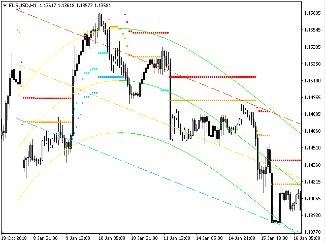 图片[1]-Mql5官网 Special levels 外汇EA-EA侦探社 - 全球领先的MQL5官网外汇EA机器人MT4自动化交易EA资源免费分享网站