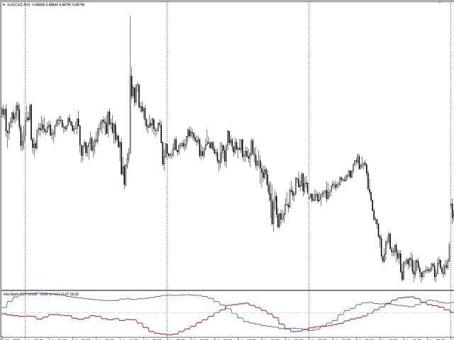 图片[3]-Mql5官网 Stochastic Basket Currency Strenght 外汇EA-EA侦探社 - 全球领先的MQL5官网外汇EA机器人MT4自动化交易EA资源免费分享网站