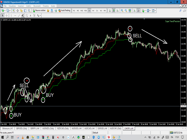图片[1]-Mql5官网 Super Trend Precision 外汇EA-EA侦探社 - 全球领先的MQL5官网外汇EA机器人MT4自动化交易EA资源免费分享网站
