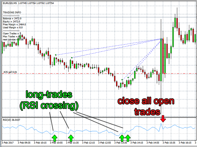 图片[1]-Mql5官网 RSI Multiplier Pro 外汇EA-EA侦探社 - 全球领先的MQL5官网外汇EA机器人MT4自动化交易EA资源免费分享网站