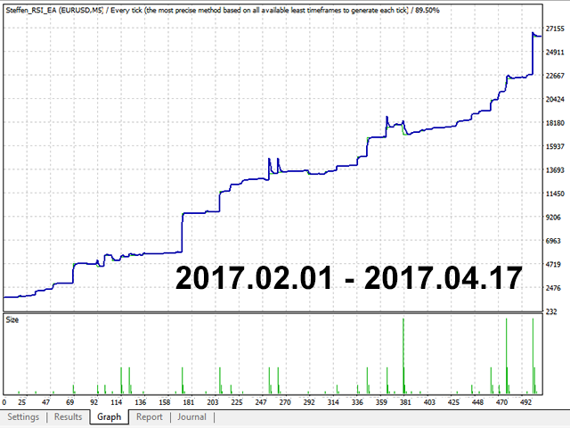 图片[3]-Mql5官网 RSI Multiplier Pro 外汇EA-EA侦探社 - 全球领先的MQL5官网外汇EA机器人MT4自动化交易EA资源免费分享网站