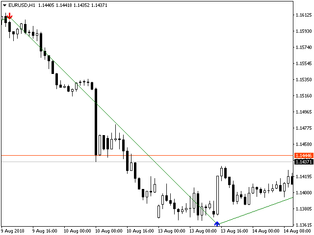 图片[1]-Mql5官网 Determined Trend 外汇EA-EA侦探社 - 全球领先的MQL5官网外汇EA机器人MT4自动化交易EA资源免费分享网站