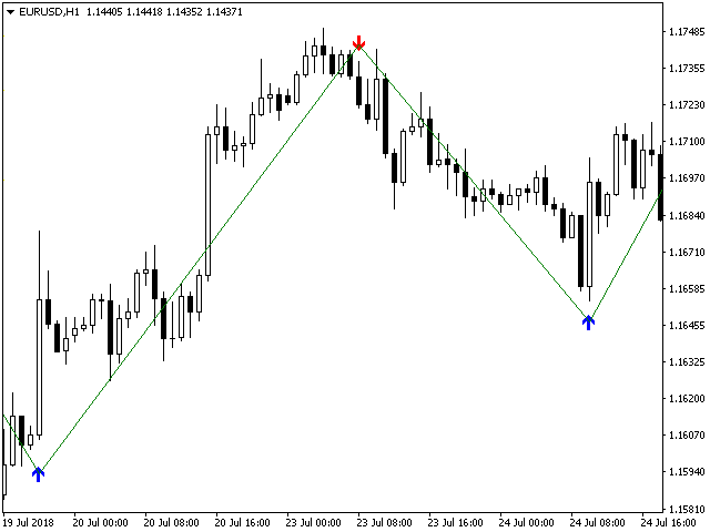 图片[2]-Mql5官网 Determined Trend 外汇EA-EA侦探社 - 全球领先的MQL5官网外汇EA机器人MT4自动化交易EA资源免费分享网站