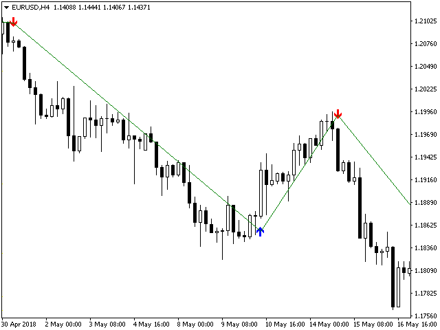 图片[3]-Mql5官网 Determined Trend 外汇EA-EA侦探社 - 全球领先的MQL5官网外汇EA机器人MT4自动化交易EA资源免费分享网站