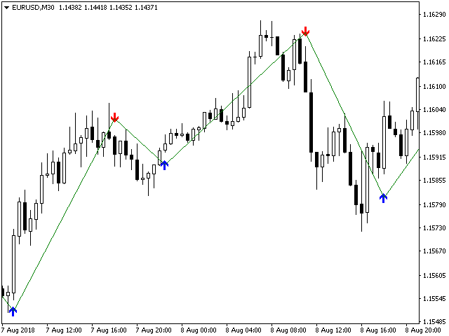图片[4]-Mql5官网 Determined Trend 外汇EA-EA侦探社 - 全球领先的MQL5官网外汇EA机器人MT4自动化交易EA资源免费分享网站