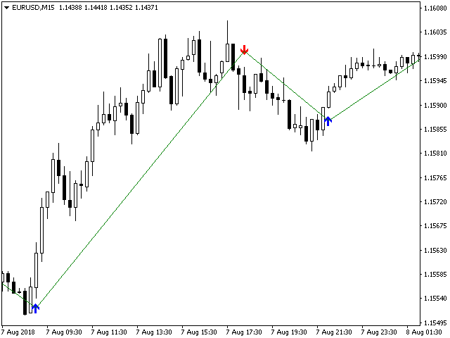 图片[5]-Mql5官网 Determined Trend 外汇EA-EA侦探社 - 全球领先的MQL5官网外汇EA机器人MT4自动化交易EA资源免费分享网站