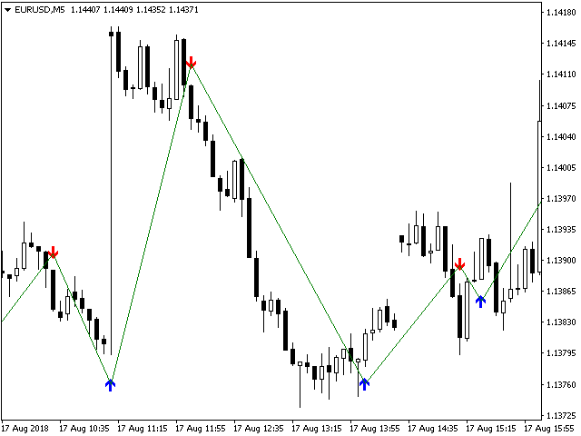 图片[6]-Mql5官网 Determined Trend 外汇EA-EA侦探社 - 全球领先的MQL5官网外汇EA机器人MT4自动化交易EA资源免费分享网站