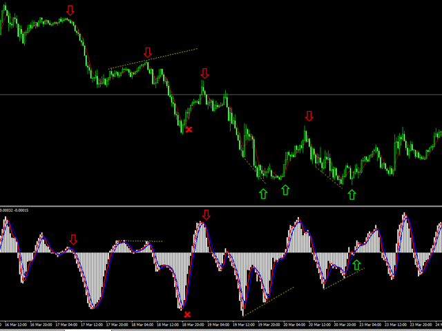 图片[1]-Mql5官网 Moving Average Change 外汇EA-EA侦探社 - 全球领先的MQL5官网外汇EA机器人MT4自动化交易EA资源免费分享网站