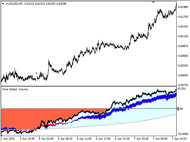 图片[1]-Mql5官网 Price Detect Volume 外汇EA-EA侦探社 - 全球领先的MQL5官网外汇EA机器人MT4自动化交易EA资源免费分享网站