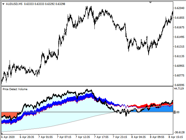 图片[2]-Mql5官网 Price Detect Volume 外汇EA-EA侦探社 - 全球领先的MQL5官网外汇EA机器人MT4自动化交易EA资源免费分享网站