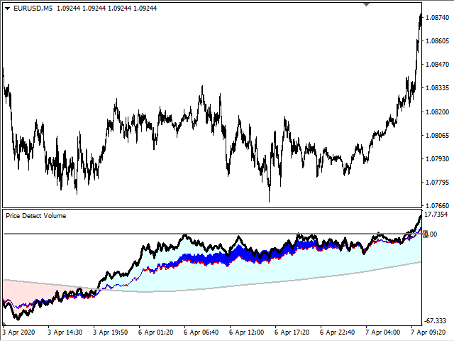 图片[3]-Mql5官网 Price Detect Volume 外汇EA-EA侦探社 - 全球领先的MQL5官网外汇EA机器人MT4自动化交易EA资源免费分享网站
