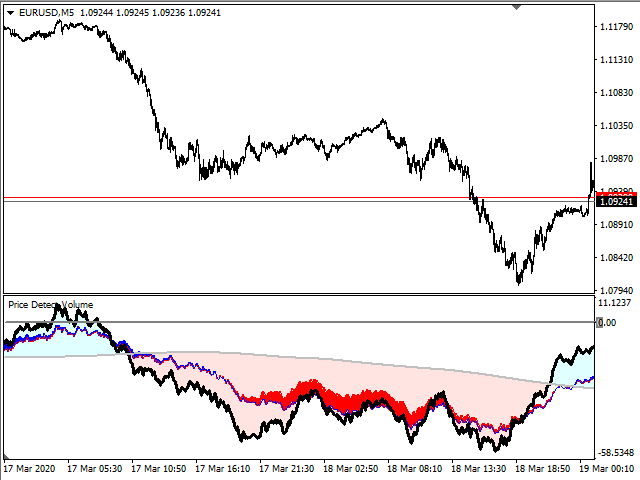 图片[4]-Mql5官网 Price Detect Volume 外汇EA-EA侦探社 - 全球领先的MQL5官网外汇EA机器人MT4自动化交易EA资源免费分享网站
