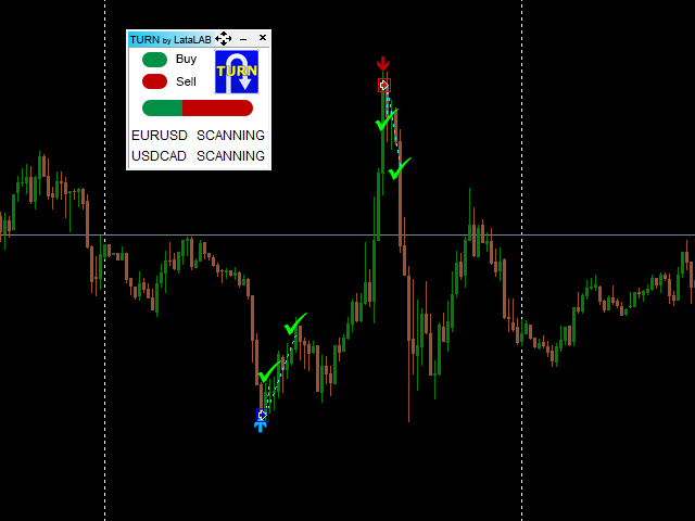 图片[1]-Mql5官网 Turn by LATA lab 外汇EA-EA侦探社 - 全球领先的MQL5官网外汇EA机器人MT4自动化交易EA资源免费分享网站