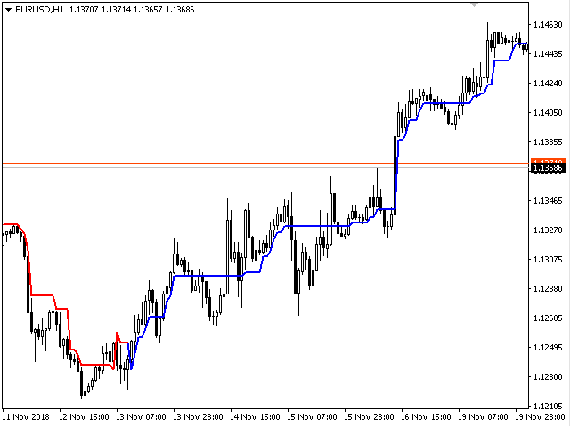 图片[1]-Mql5官网 Trend Effect 外汇EA-EA侦探社 - 全球领先的MQL5官网外汇EA机器人MT4自动化交易EA资源免费分享网站