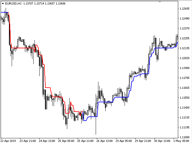 图片[4]-Mql5官网 Trend Effect 外汇EA-EA侦探社 - 全球领先的MQL5官网外汇EA机器人MT4自动化交易EA资源免费分享网站