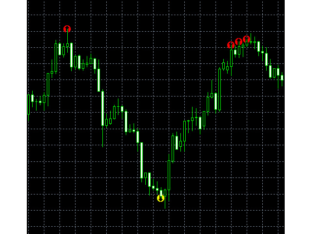 图片[1]-Mql5官网 Breaking Highs and Lows 外汇EA-EA侦探社 - 全球领先的MQL5官网外汇EA机器人MT4自动化交易EA资源免费分享网站