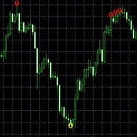 Mql5官网 Breaking Highs and Lows 外汇EA-EA侦探社 - 全球领先的MQL5官网外汇EA机器人MT4自动化交易EA资源免费分享网站