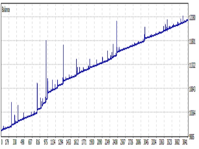 图片[2]-Mql5官网 Trader Dream 04 MT4 外汇EA-EA侦探社 - 全球领先的MQL5官网外汇EA机器人MT4自动化交易EA资源免费分享网站