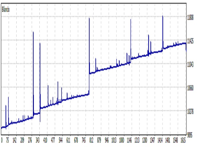 图片[4]-Mql5官网 Trader Dream 04 MT4 外汇EA-EA侦探社 - 全球领先的MQL5官网外汇EA机器人MT4自动化交易EA资源免费分享网站