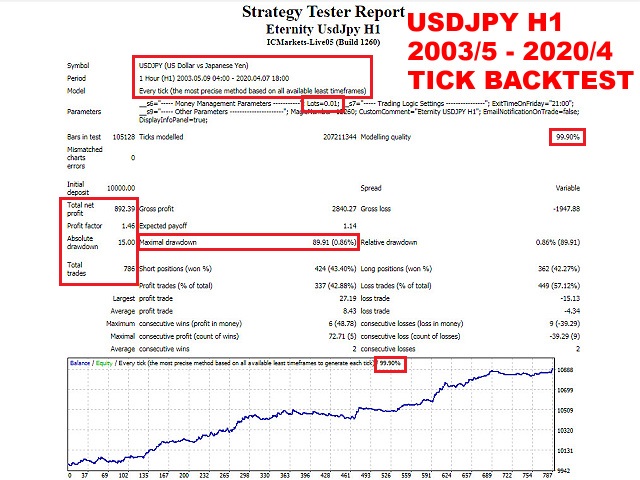 图片[1]-Mql5官网 Eternity UsdJpy H1 外汇EA-EA侦探社 - 全球领先的MQL5官网外汇EA机器人MT4自动化交易EA资源免费分享网站