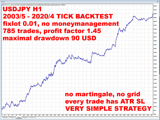 图片[2]-Mql5官网 Eternity UsdJpy H1 外汇EA-EA侦探社 - 全球领先的MQL5官网外汇EA机器人MT4自动化交易EA资源免费分享网站