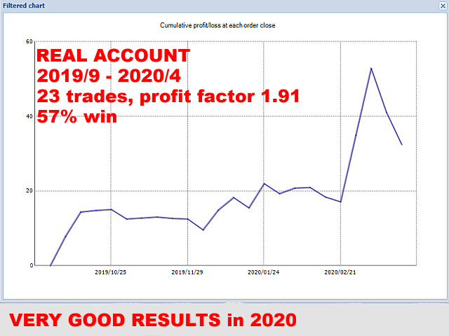图片[3]-Mql5官网 Eternity UsdJpy H1 外汇EA-EA侦探社 - 全球领先的MQL5官网外汇EA机器人MT4自动化交易EA资源免费分享网站