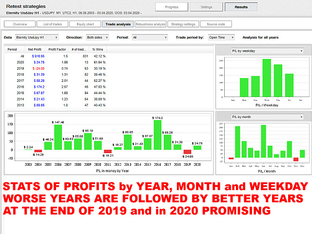图片[4]-Mql5官网 Eternity UsdJpy H1 外汇EA-EA侦探社 - 全球领先的MQL5官网外汇EA机器人MT4自动化交易EA资源免费分享网站