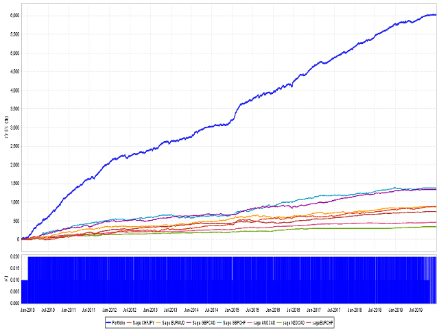 图片[1]-Mql5官网 Sage Scalper 外汇EA-EA侦探社 - 全球领先的MQL5官网外汇EA机器人MT4自动化交易EA资源免费分享网站