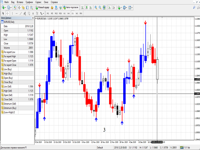 图片[3]-Mql5官网 Extremums and Candles 外汇EA-EA侦探社 - 全球领先的MQL5官网外汇EA机器人MT4自动化交易EA资源免费分享网站