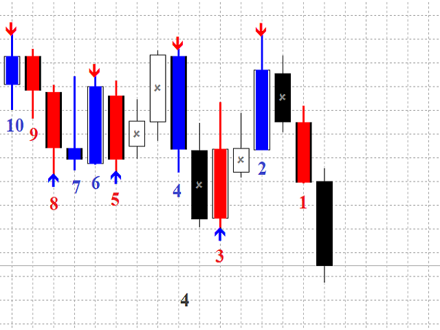 图片[4]-Mql5官网 Extremums and Candles 外汇EA-EA侦探社 - 全球领先的MQL5官网外汇EA机器人MT4自动化交易EA资源免费分享网站