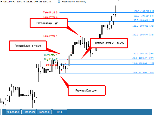 图片[1]-Mql5官网 Fibonacci Of Yesterday Ultimate 外汇EA-EA侦探社 - 全球领先的MQL5官网外汇EA机器人MT4自动化交易EA资源免费分享网站
