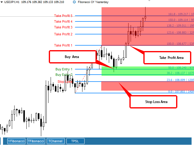 图片[2]-Mql5官网 Fibonacci Of Yesterday Ultimate 外汇EA-EA侦探社 - 全球领先的MQL5官网外汇EA机器人MT4自动化交易EA资源免费分享网站