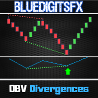 Mql5官网 BlueDigitsFx OBV Divergence 外汇EA-EA侦探社 - 全球领先的MQL5官网外汇EA机器人MT4自动化交易EA资源免费分享网站