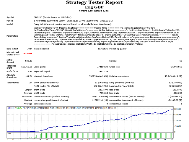图片[1]-gbp-EA侦探社 - 全球领先的MQL5官网外汇EA机器人MT4自动化交易EA资源免费分享网站