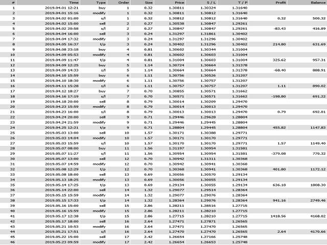 图片[2]-gbp-EA侦探社 - 全球领先的MQL5官网外汇EA机器人MT4自动化交易EA资源免费分享网站