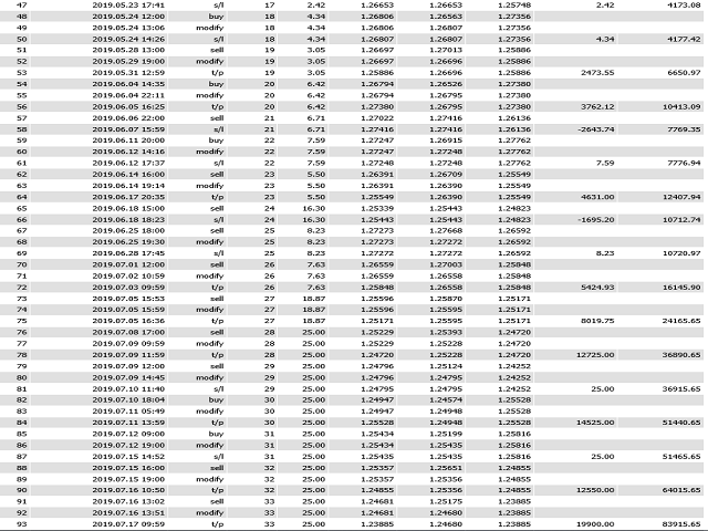 图片[3]-gbp-EA侦探社 - 全球领先的MQL5官网外汇EA机器人MT4自动化交易EA资源免费分享网站