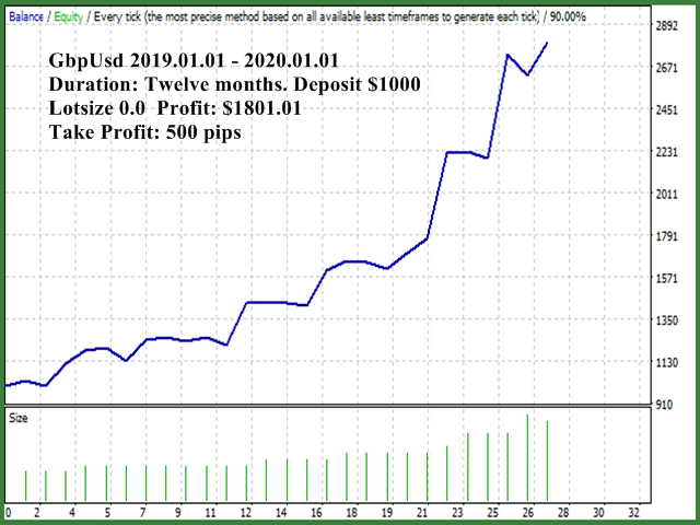 图片[1]-Mql5官网 Simple Trades 外汇EA-EA侦探社 - 全球领先的MQL5官网外汇EA机器人MT4自动化交易EA资源免费分享网站
