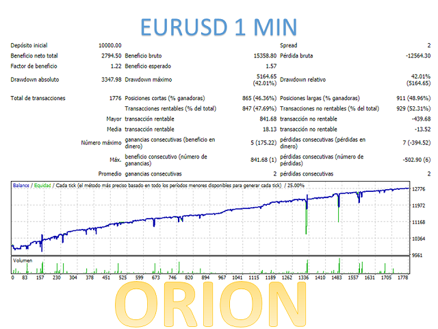 图片[2]-Mql5官网 Orion MT4 外汇EA-EA侦探社 - 全球领先的MQL5官网外汇EA机器人MT4自动化交易EA资源免费分享网站