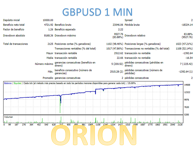 图片[3]-Mql5官网 Orion MT4 外汇EA-EA侦探社 - 全球领先的MQL5官网外汇EA机器人MT4自动化交易EA资源免费分享网站