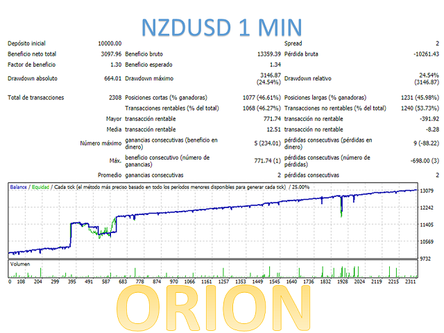 图片[4]-Mql5官网 Orion MT4 外汇EA-EA侦探社 - 全球领先的MQL5官网外汇EA机器人MT4自动化交易EA资源免费分享网站