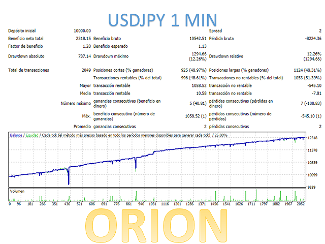 图片[6]-Mql5官网 Orion MT4 外汇EA-EA侦探社 - 全球领先的MQL5官网外汇EA机器人MT4自动化交易EA资源免费分享网站